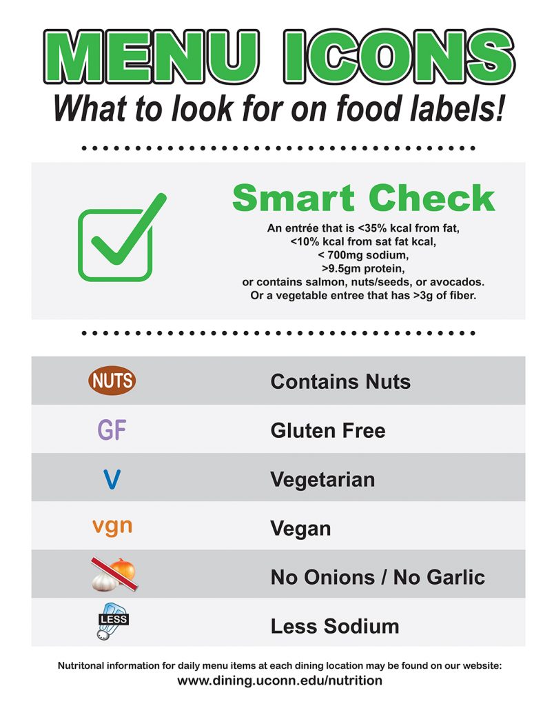Dietary menu icons include the following icons: green outline box with a green check mark for meals that are healthier choices, the word nuts in brown oval for items that contain nuts, GF for gluten free, V for vegetarian, vgn for vegan, graphic of onion and garlic with a slash through them for menu items that do not contain onions/no garlic, and salt shaker icon that says less for less sodium items.
